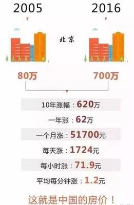 回顧9年看房路茫茫,年前不買房準后悔!