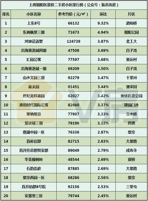 V房北京房地產(chǎn)市場(chǎng)分析報(bào)告第100期:租賃住房納入住房發(fā)展規(guī)劃