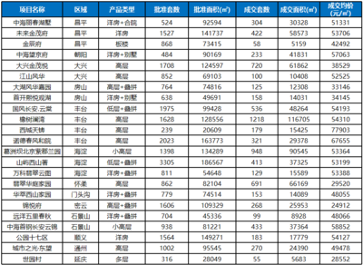 2019年北京房地產(chǎn)市場年報