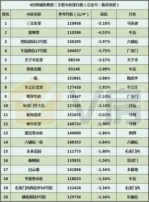 V房北京房地產(chǎn)市場分析報告第122期:北京5月5日開始小學(xué)和初中入學(xué)信息采集